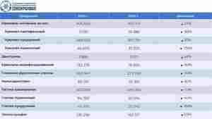 ����� �������� ����������� ����� � ������: ����� 2025 ����